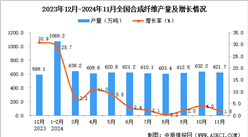 2024年11月全國合成纖維產(chǎn)量數(shù)據(jù)統(tǒng)計(jì)分析