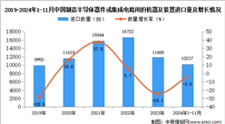 2024年1-11月中國制造半導體器件或集成電路用的機器及裝置進口數(shù)據(jù)統(tǒng)計分析：進口量10237臺