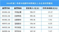 2025年中国超导材料市场规模预测及重点企业分析（图）