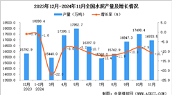 2024年11月全国水泥产量数据统计分析