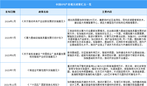 2024年中国GPU行业最新政策汇总一览（图）