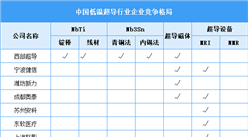 2025年中國超導(dǎo)材料市場現(xiàn)狀預(yù)測及行業(yè)競爭格局分析（圖）