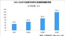 2025年中國超導(dǎo)材料市場規(guī)模預(yù)測及市場結(jié)構(gòu)分析（圖）