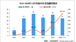 2025年中國GPU市場規(guī)模及投融資情況預(yù)測分析（圖）