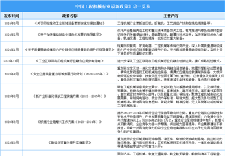 2025年中国工程机械行业最新政策汇总一览（表）