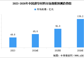 2024年中国超导材料产业链图谱研究分析（附产业链全景图）