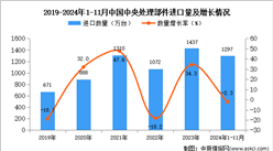 2024年1-11月中国中央处理部件进口数据统计分析：进口量同比下降2.3%