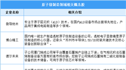 深度分析：政策助推原子级制造 未来制造业迎来新机遇