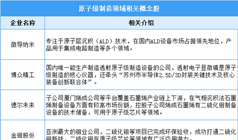 深度分析：政策助推原子级制造 未来制造业迎来新机遇