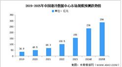 2024年中國液冷數(shù)據(jù)中心產(chǎn)業(yè)鏈圖譜研究分析（附產(chǎn)業(yè)鏈全景圖）