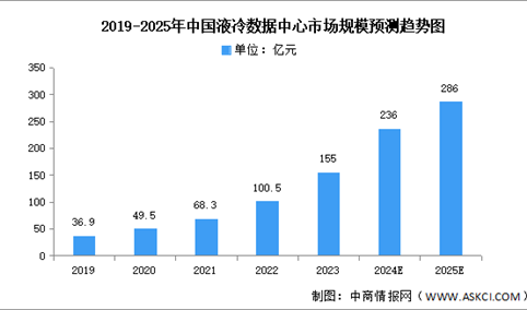 2024年中国液冷数据中心产业链图谱研究分析（附产业链全景图）