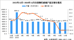 2024年11月全国钢化玻璃产量数据统计分析