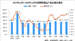 2024年11月全国塑料制品产量数据统计分析