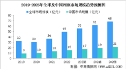 2025年中國PEEK材料行業(yè)市場前景預測研究報告（簡版）