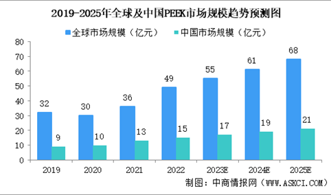 2025年中国PEEK材料行业市场前景预测研究报告（简版）