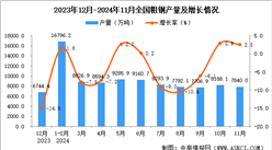 2024年11月全國粗鋼產(chǎn)量數(shù)據(jù)統(tǒng)計分析