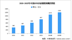 2025年中國GPU市場現(xiàn)狀及發(fā)展前景預測分析（圖）