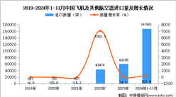 2024年1-11月中国飞机及其他航空器进口数据统计分析：进口量同比增长207.8%