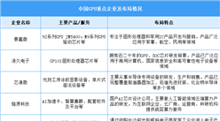 2025年中国GPU市场规模及企业布局情况预测分析（图）