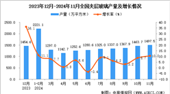 2024年11月全国夹层玻璃产量数据统计分析