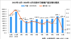 2024年11月全国中空玻璃产量数据统计分析