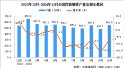 2024年11月全国焊接钢管产量数据统计分析