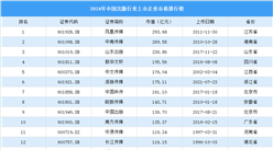 2024年中国出版行业上市企业市值排行榜（附榜单）