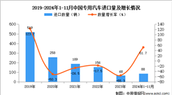 2024年1-11月中国专用汽车进口数据统计分析：进口量88辆