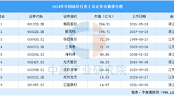 2024年中国涤纶行业上市企业市值排行榜（附榜单）