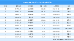 2024年中国磁性材料行业上市企业市值排行榜（附榜单）