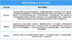 2025年中國(guó)銅纜高速連接器產(chǎn)業(yè)規(guī)模及企業(yè)布局情況預(yù)測(cè)分析（圖）