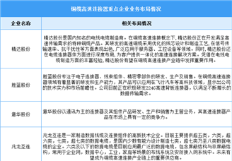 2025年中国铜缆高速连接器产业规模及企业布局情况预测分析（图）