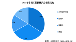 2025年中國工程機械行業市場前景預測研究報告（簡版）