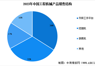 2025年中国工程机械行业市场前景预测研究报告（简版）