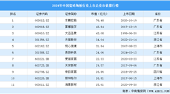 2024年中国瓷砖地板行业上市企业市值排行榜（附榜单）