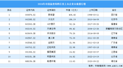 2024年中国畜食饲料行业上市企业市值排行榜（附榜单）