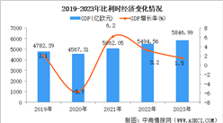 【欧洲出海专题】2024年比利时投资环境深度分析及中资企业在比利时投资合作策略