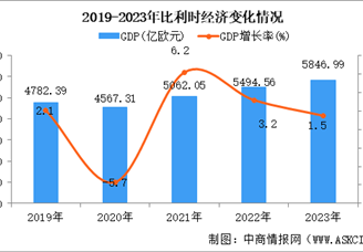 【欧洲出海专题】2024年比利时投资环境深度分析及中资企业在比利时投资合作策略