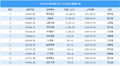 2024年中国白酒行业上市企业市值排行榜（附榜单）