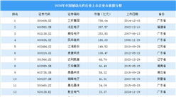 2024年中国被动元件行业上市企业市值排行榜（附榜单）