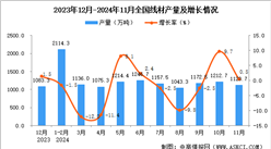 2024年11月全国线材产量数据统计分析