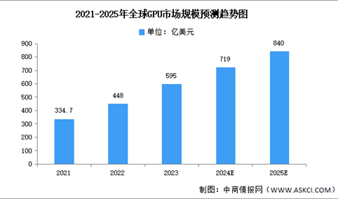 2025年中国GPU行业市场前景预测研究报告（简版）