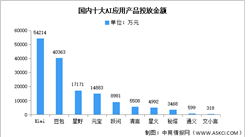 2024年中国豆包产业链图谱研究分析（附产业链全景图）