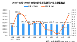 2024年11月全国中厚宽钢带产量数据统计分析