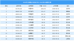 2024年中國(guó)軌交設(shè)備行業(yè)上市企業(yè)市值排行榜（附榜單）