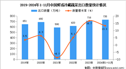 2024年1-11月中国鲜或冷藏蔬菜出口数据统计分析：出口量735万吨