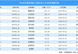 2024年中国光伏加工设备行业上市企业市值排行榜（附榜单）