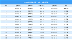 2024年中国电机行业上市企业市值排行榜（附榜单）