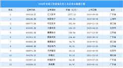 2024年中國工控設(shè)備行業(yè)上市企業(yè)市值排行榜（附榜單）