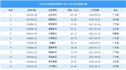 2024年中国改性塑料行业上市企业市值排行榜（附榜单）